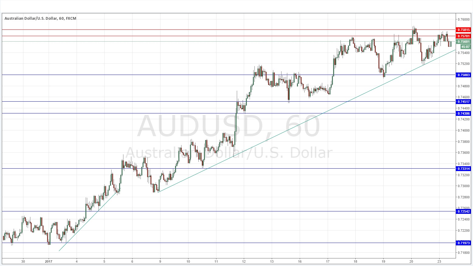 AUDUSD AUDUSD