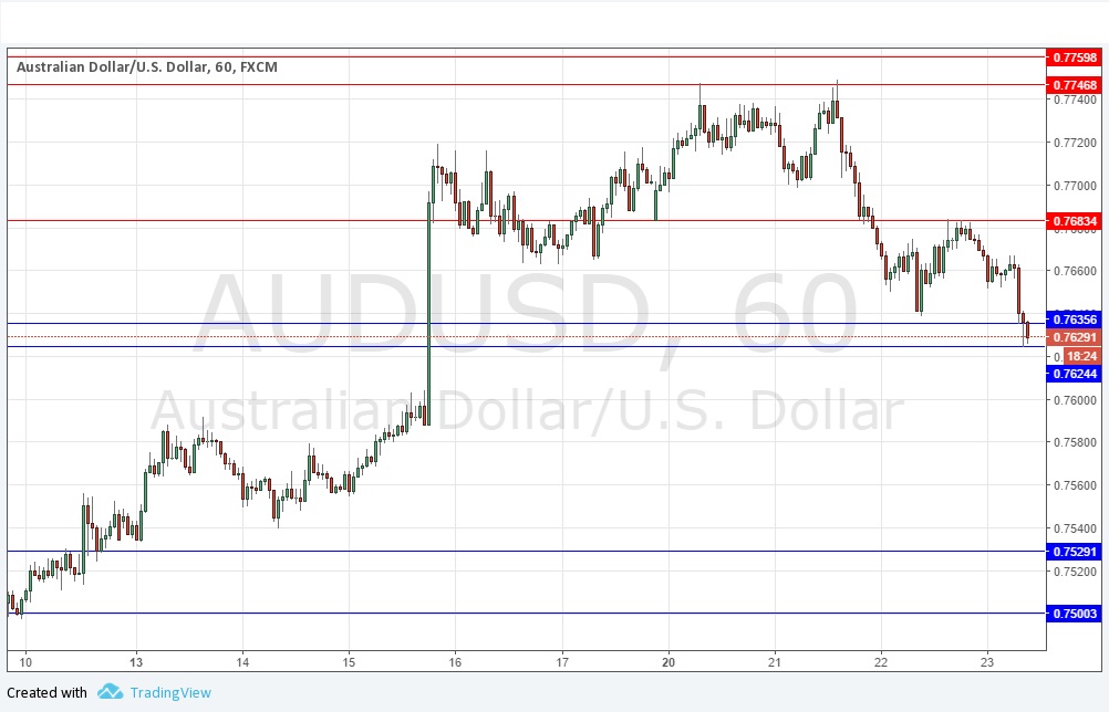 USDJPY AUDUSD