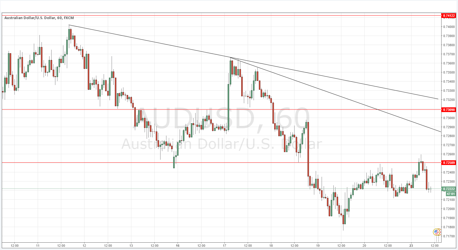 AUDUSD AUDUSD