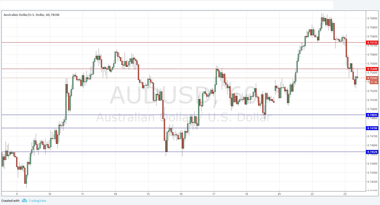 AUDUSD