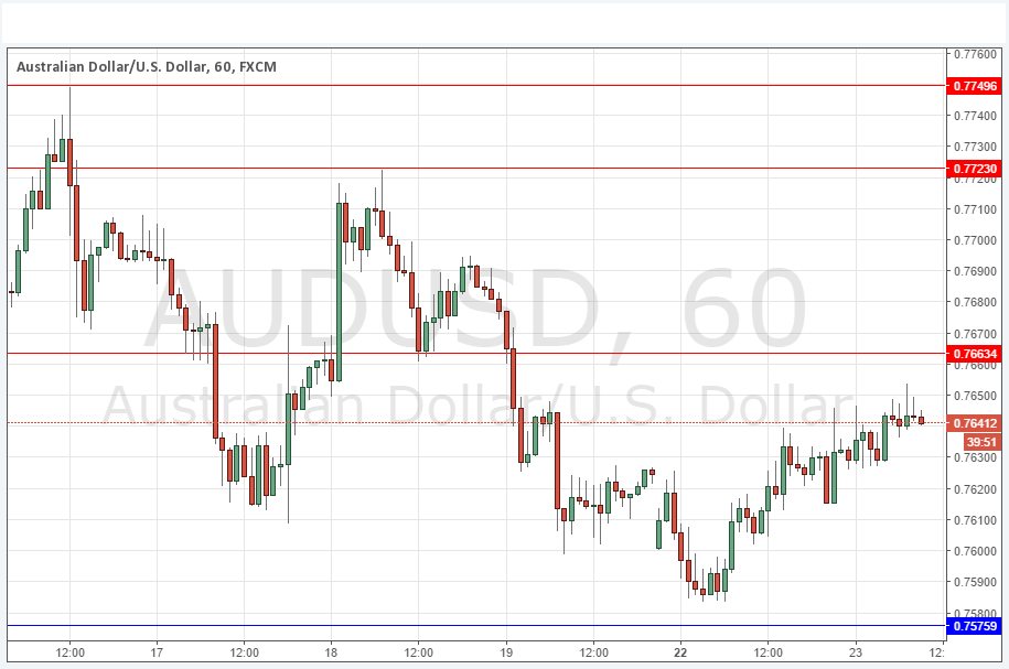 AUD/USD Sinyali AUD/USD Sinyali
