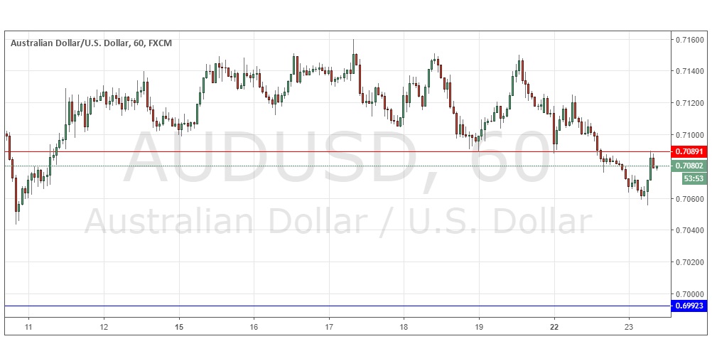 aud/usd aud/usd