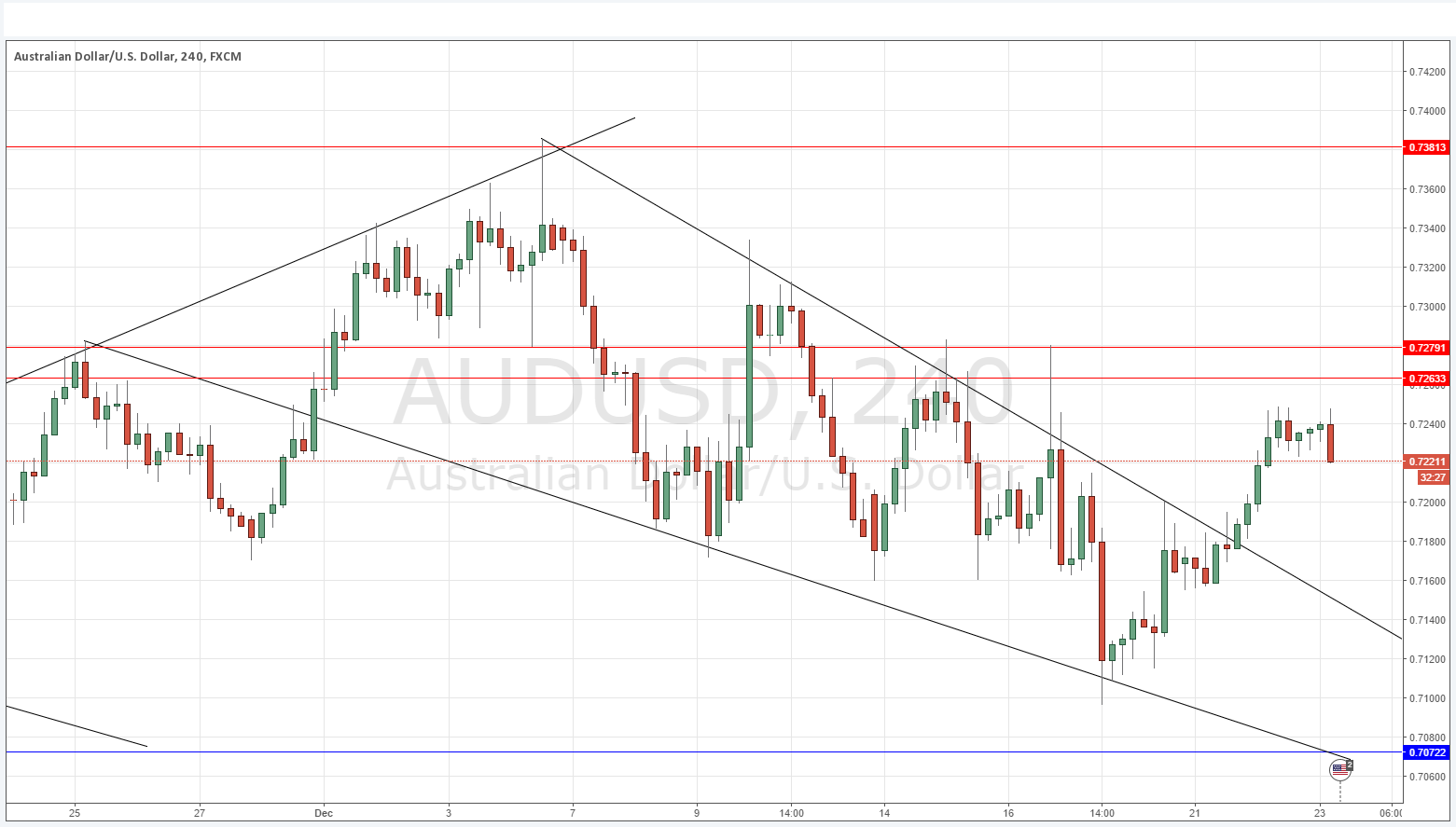 AUDUSD AUDUSD