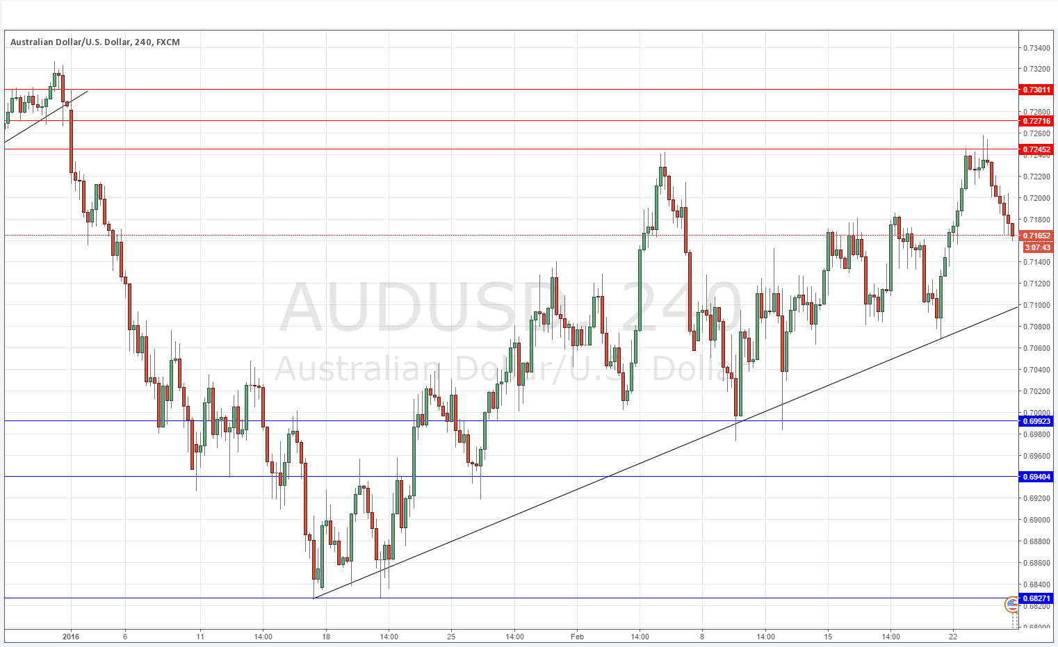 AUDUSD AUDUSD