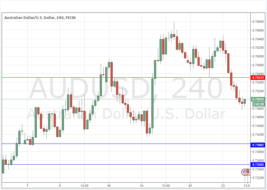 تحليل زوج الدولار الأسترالي/الدولار الأمريكي تحليل زوج الدولار الأسترالي/الدولار الأمريكي