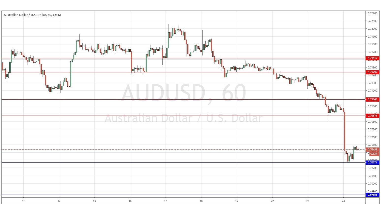 audusd audusd