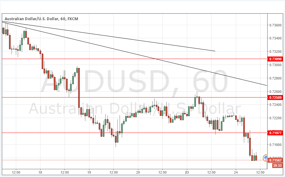 تحليل زوج الدولار الأسترالي/الدولار الأمريكي تحليل زوج الدولار الأسترالي/الدولار الأمريكي