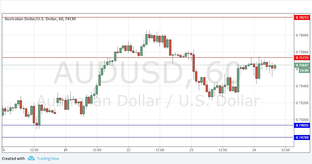 Segnali Forex AUD/USD