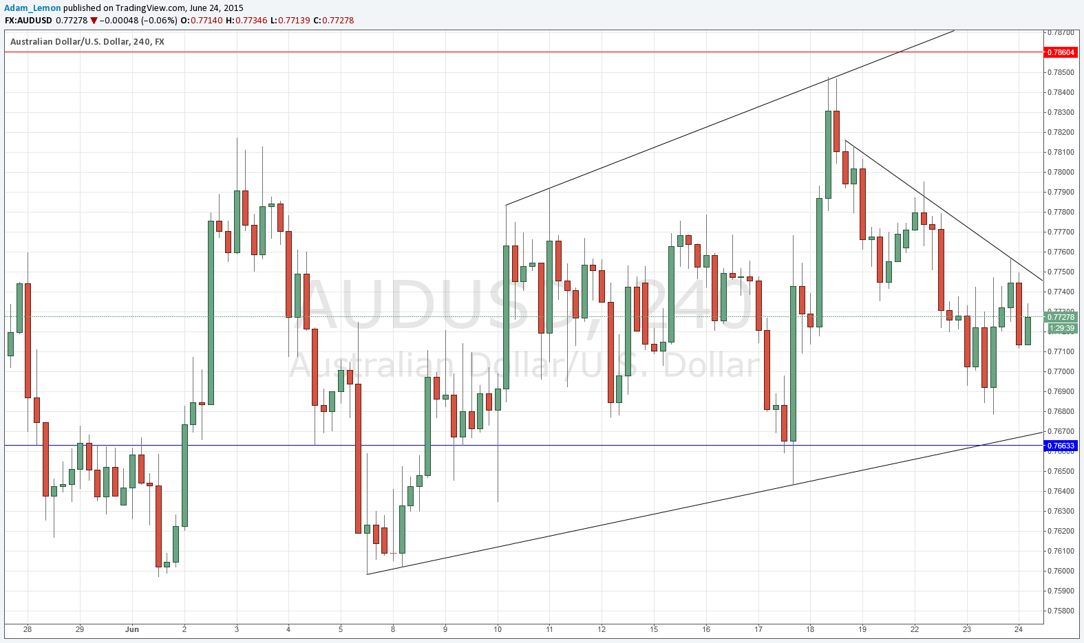 AUDUSD AUDUSD 62415