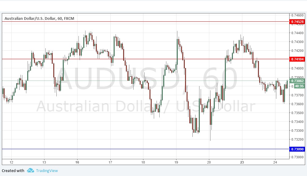 Segnali Forex AUD/USD Segnali Forex AUD/USD