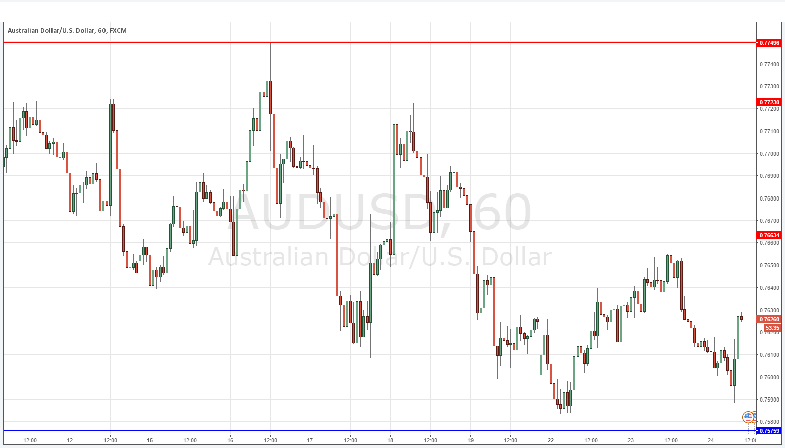 AUDUSD AUDUSD