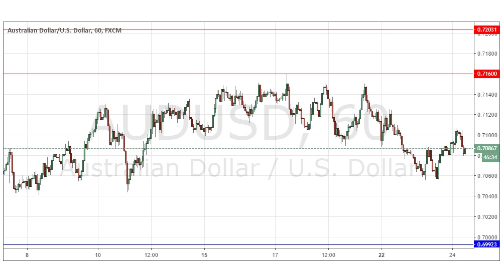 audusd
