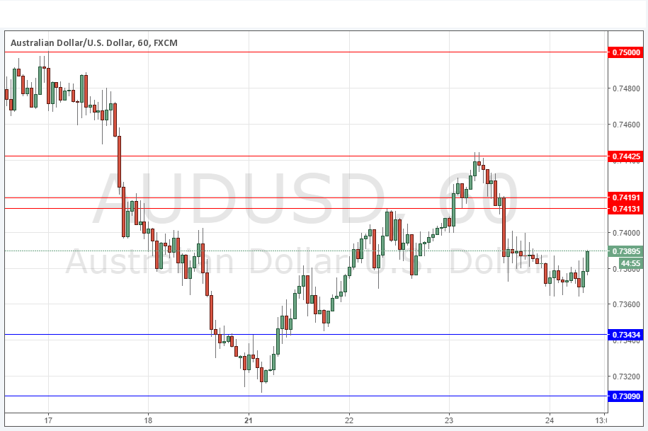 AUDUSD AUDUSD