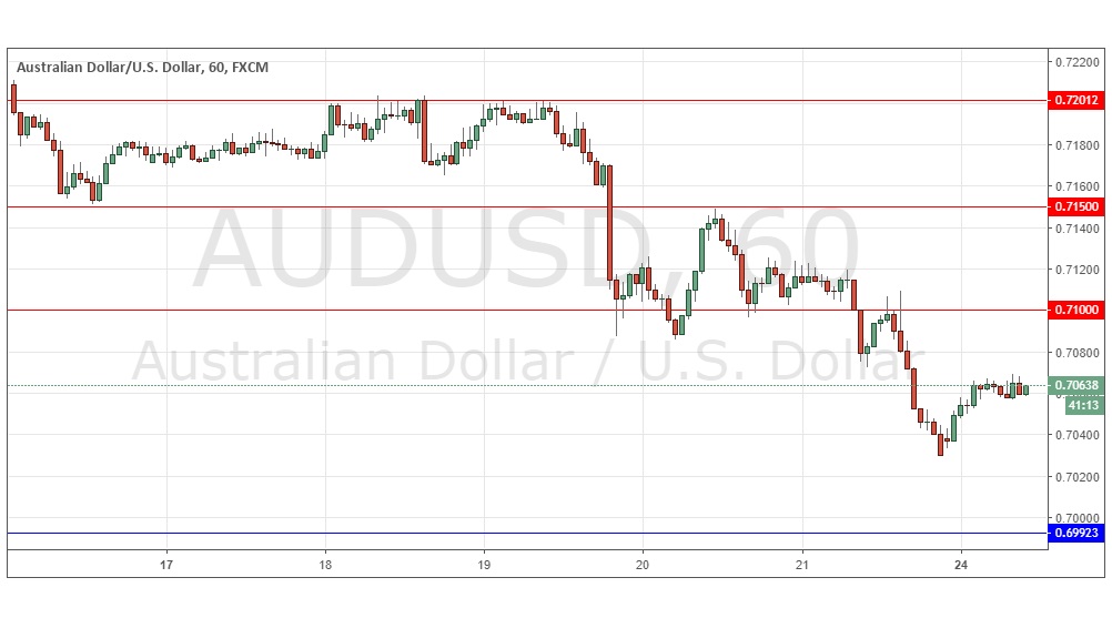AUD/USD AUD/USD