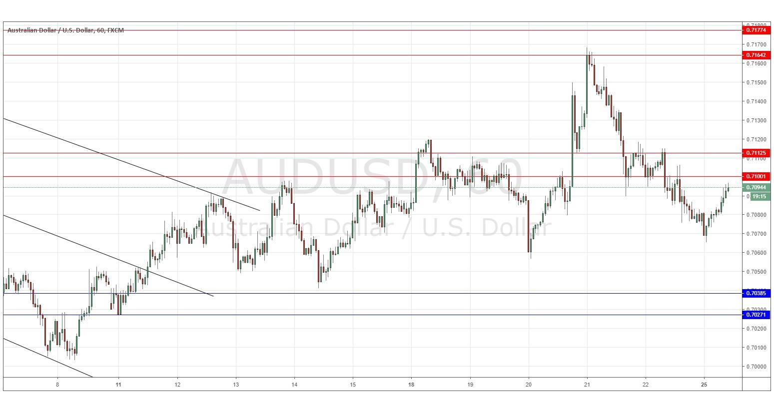 AUDUSD AUDUSD