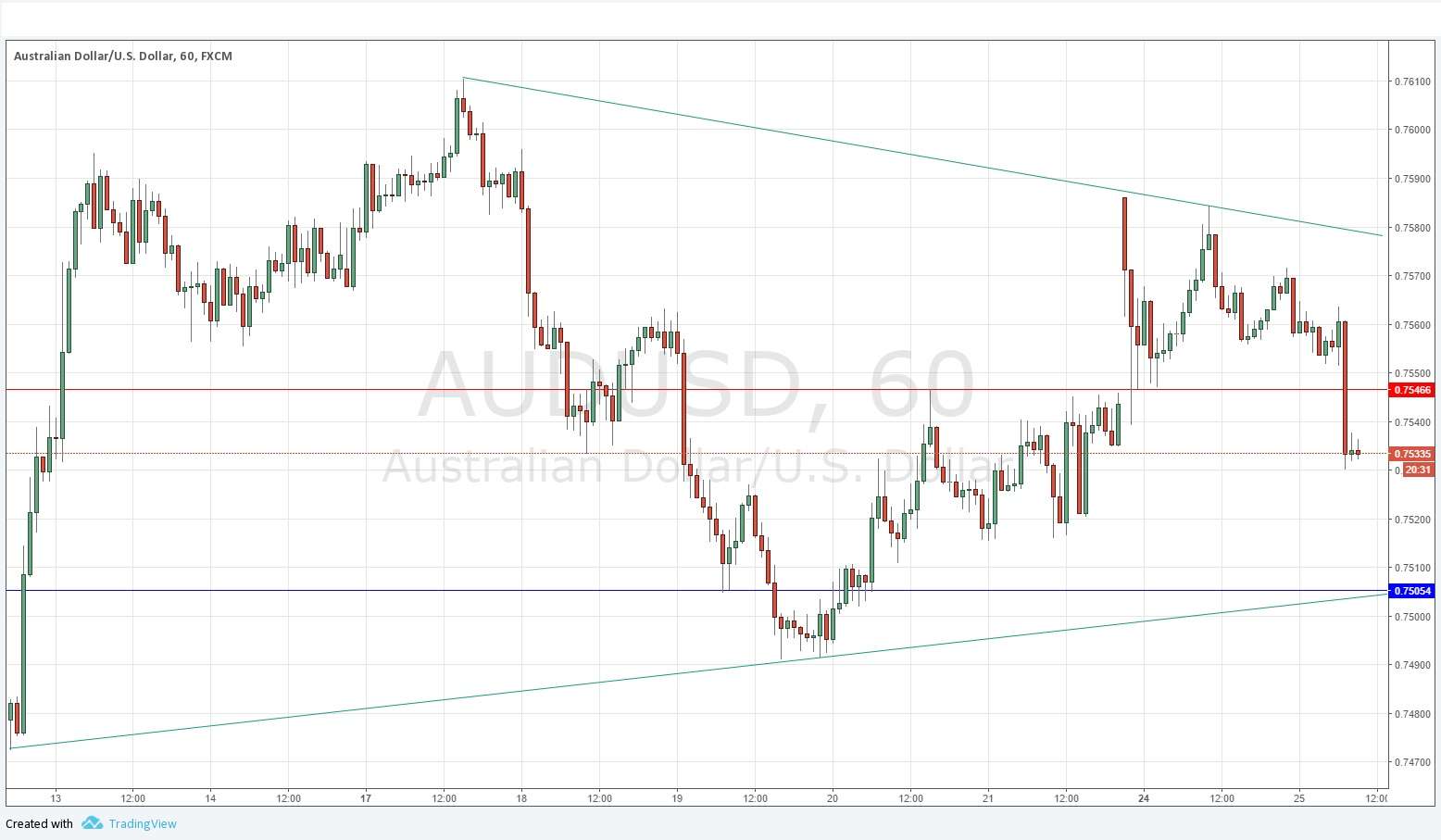 AUDUSD AUDUSD
