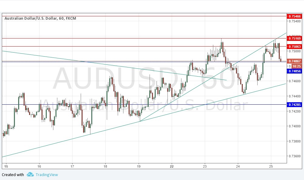 AUDUSD AUDUSD