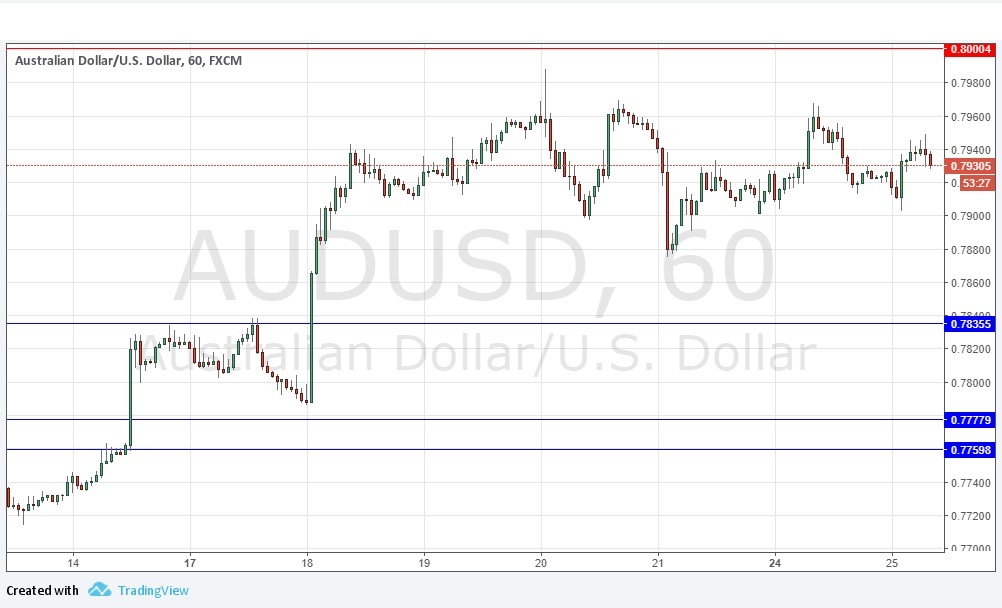 AUDUSD AUDUSD