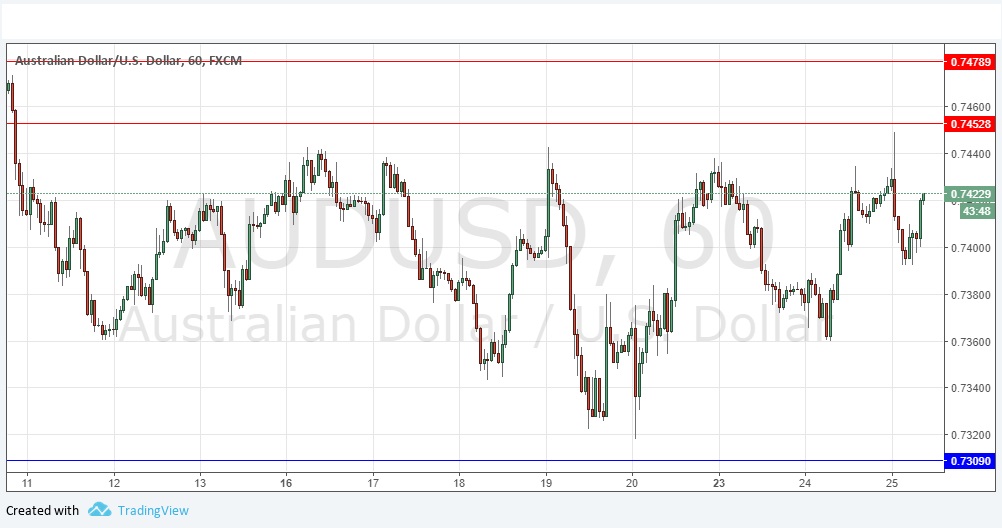 AUDUSD AUDUSD