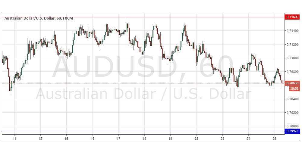 AUDUSD