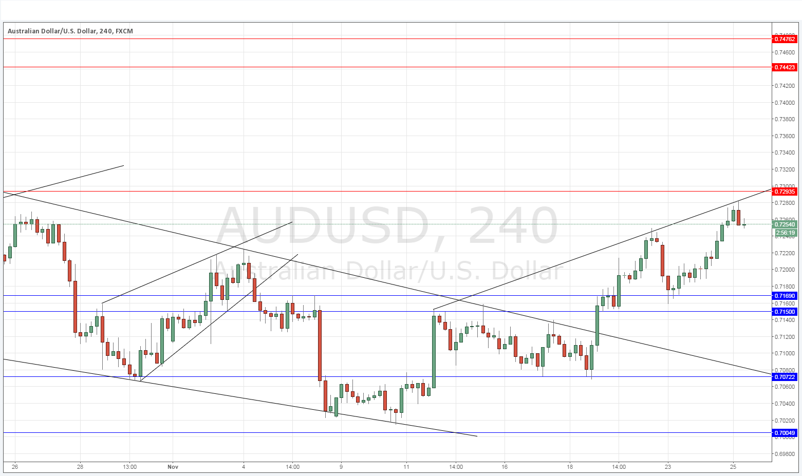 AUDUSD AUDUSD