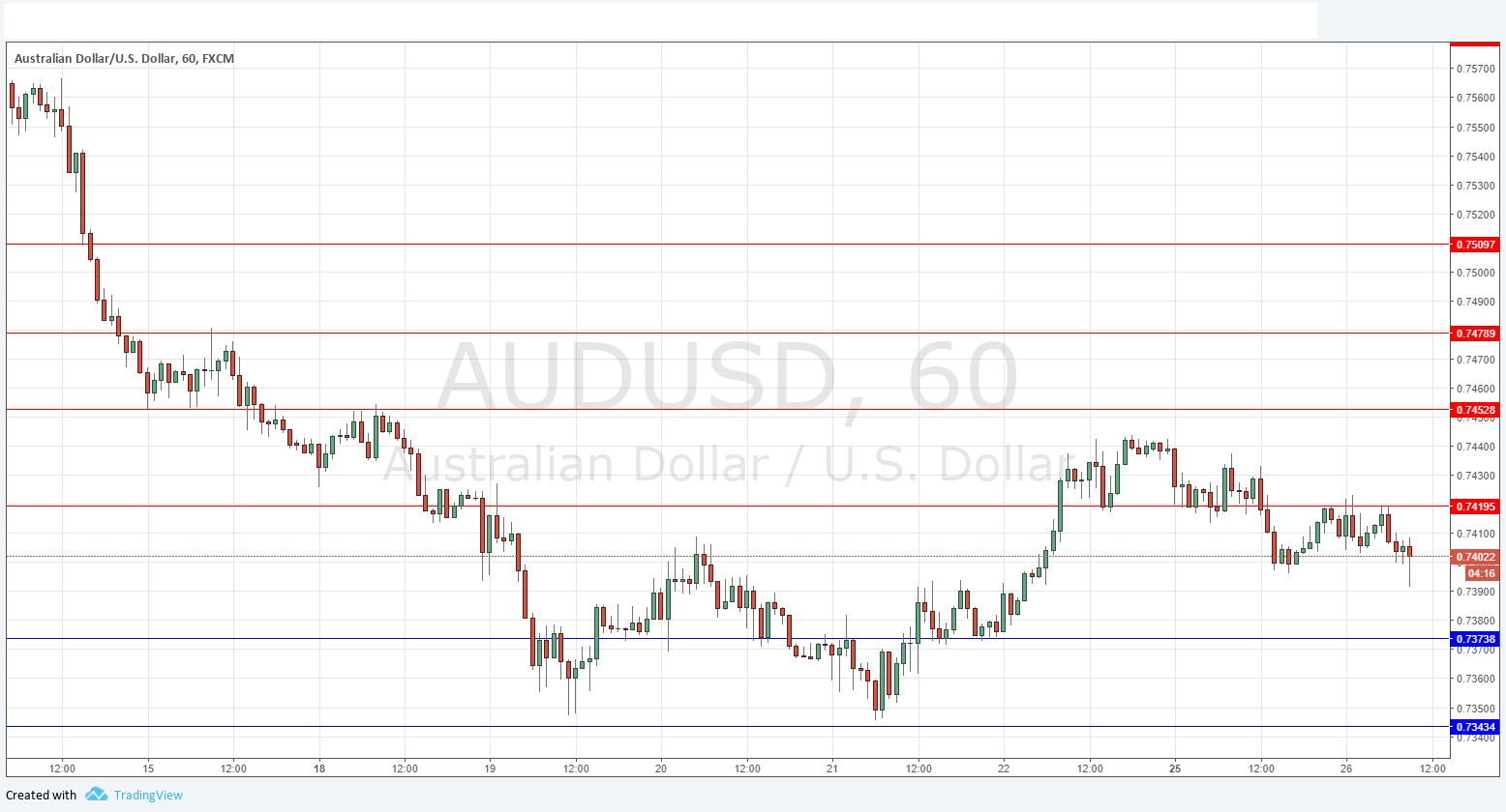 AUDUSD AUDUSD