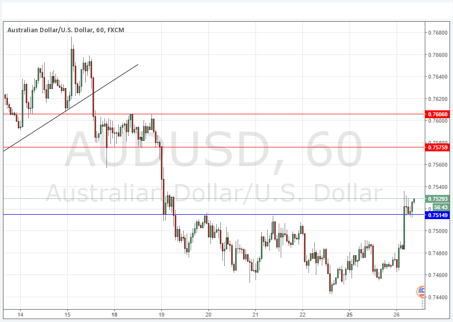 AUD/USD AUD/USD