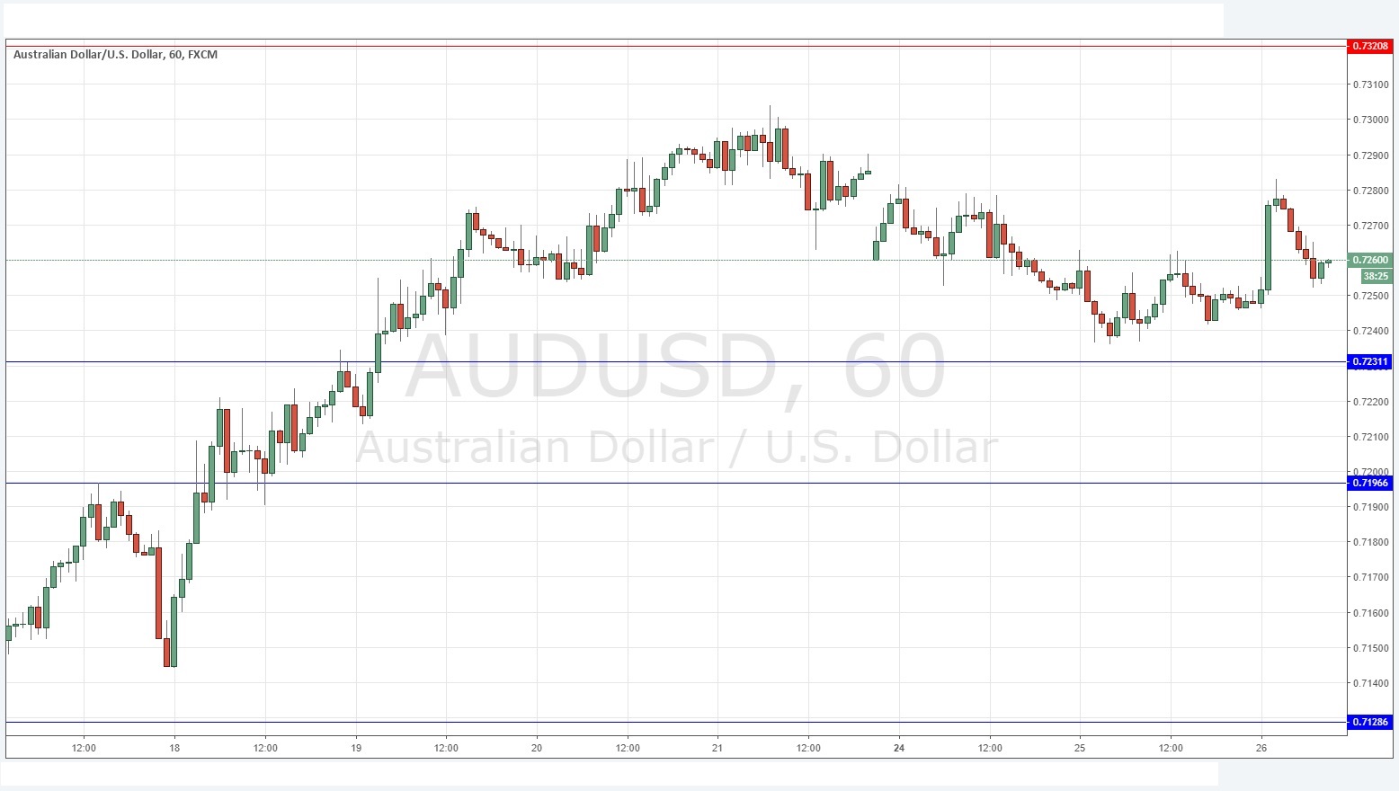 AUDUSD