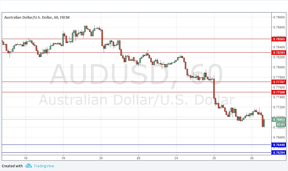 AUDUSD AUDUSD