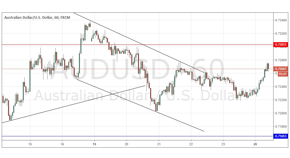 AUD/USD