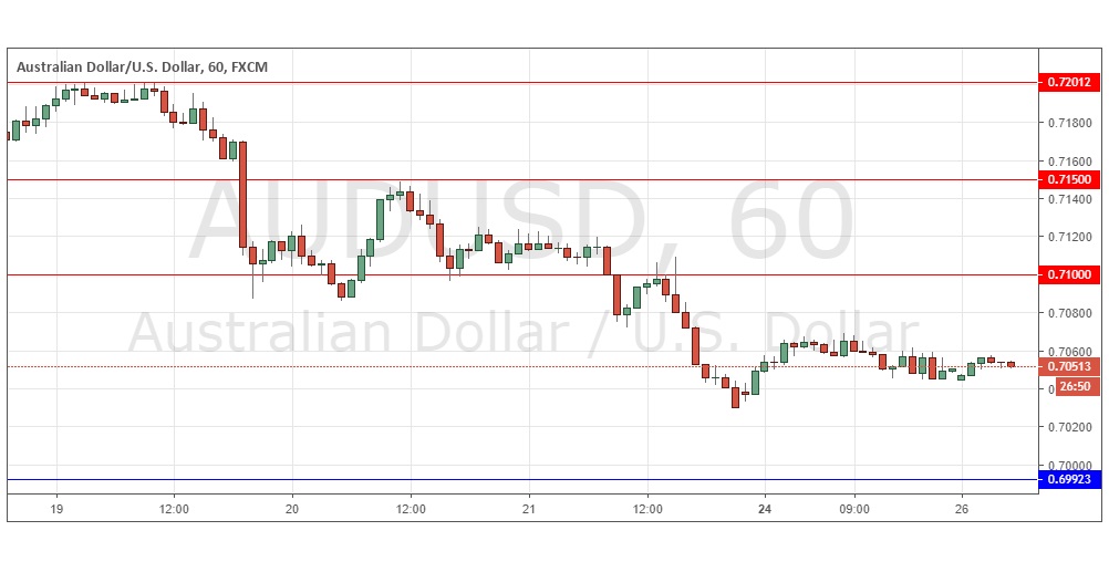 AUD/USD