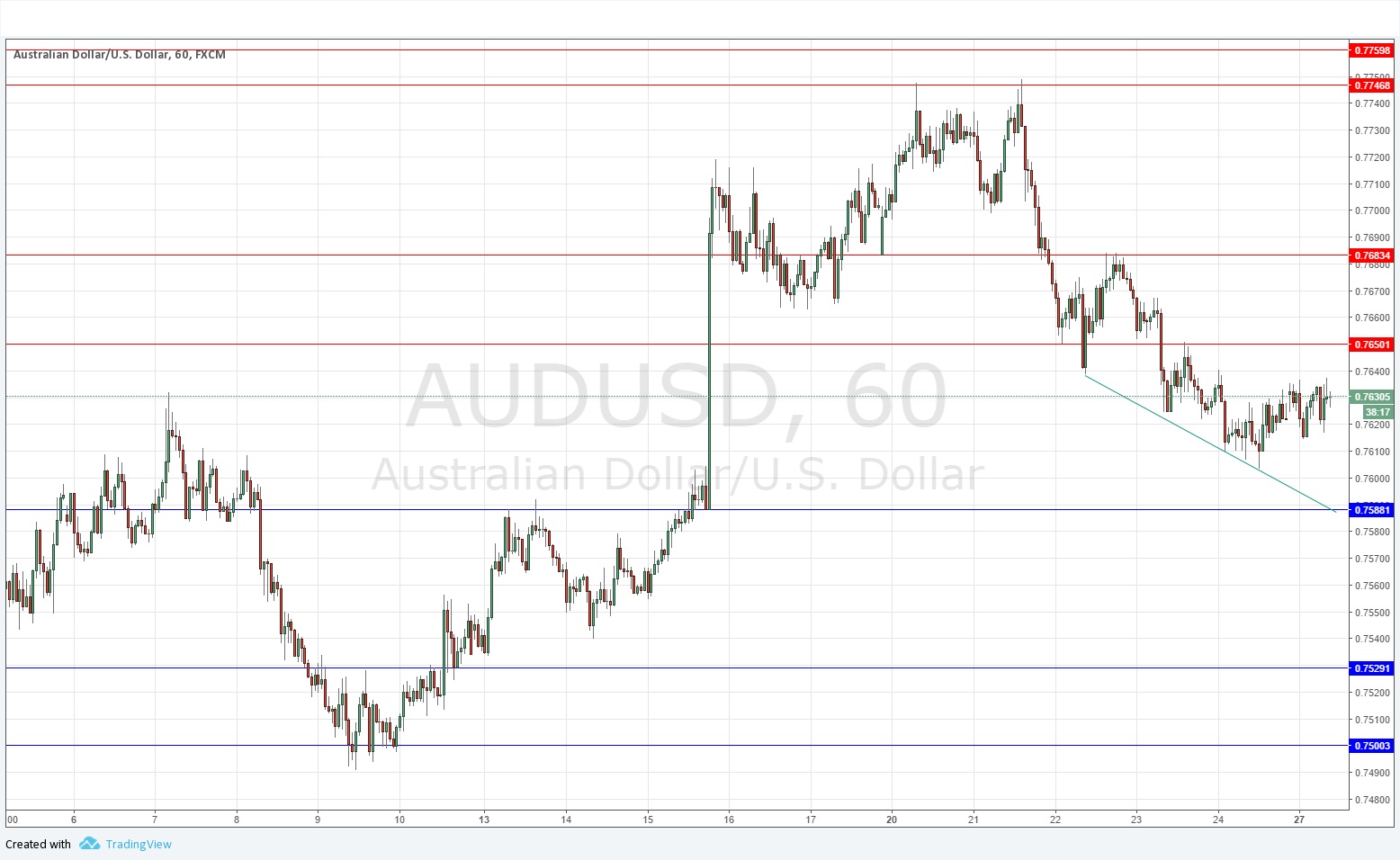 AUDUSD AUDUSD