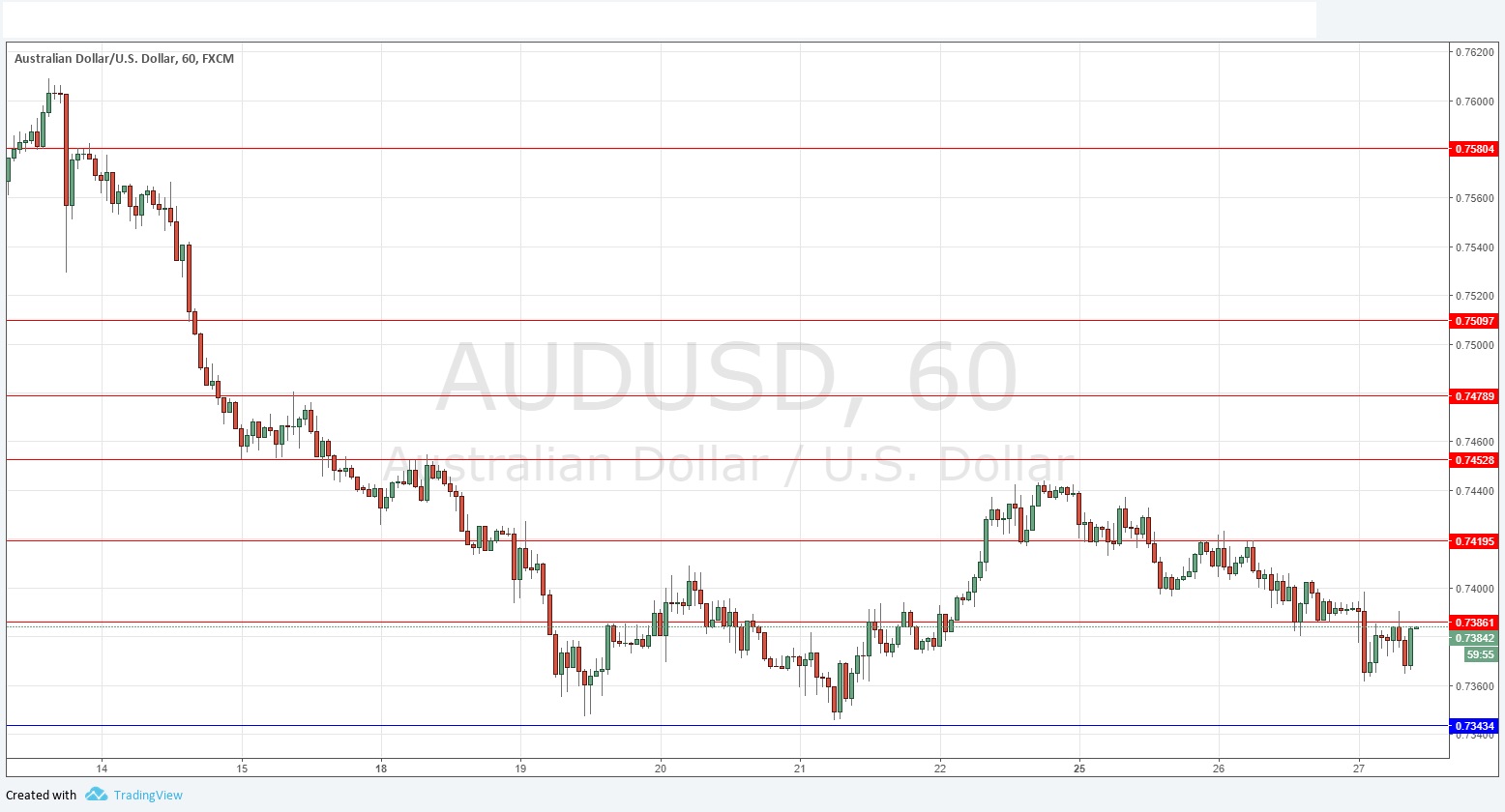 AUDUSD AUDUSD