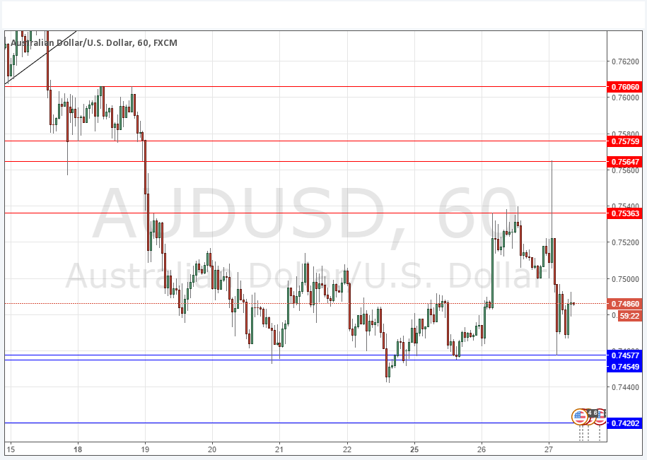 AUDUSD Grafik - 27 Temmuz 2016 AUDUSD Grafik - 27 Temmuz 2016