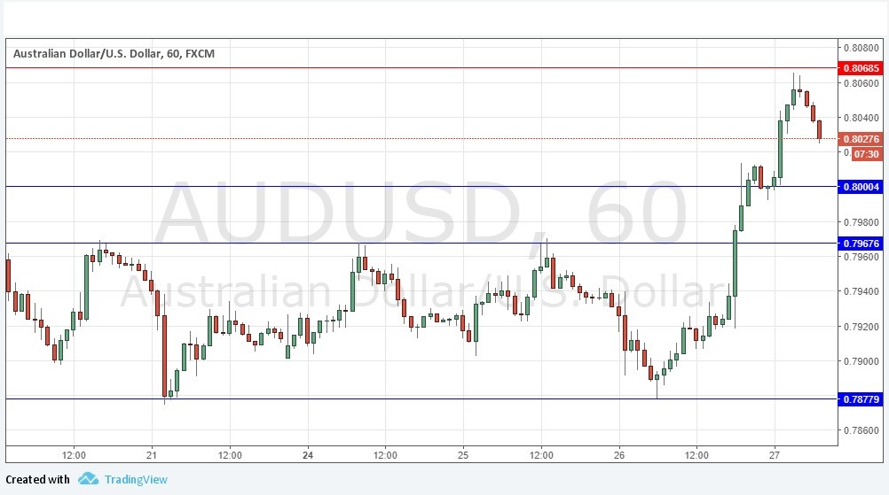 AUDUSD AUDUSD