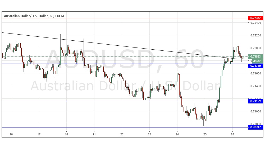 AUD/USD