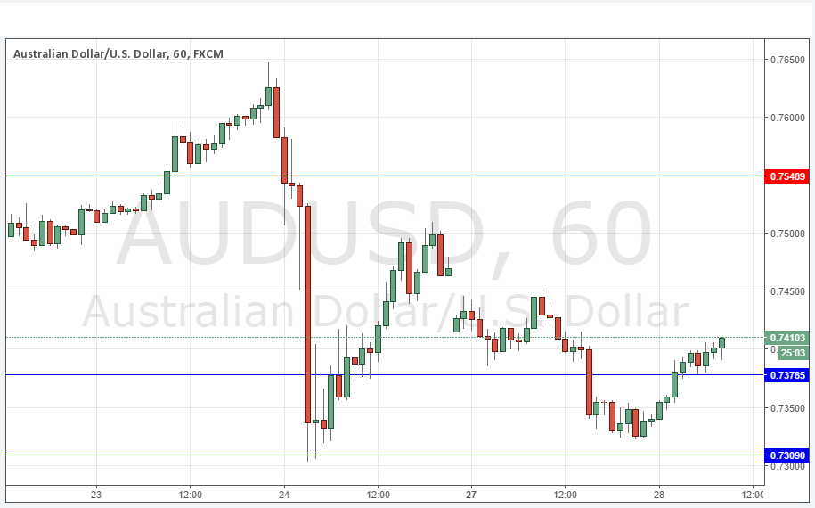 AUDUSD AUDUSD