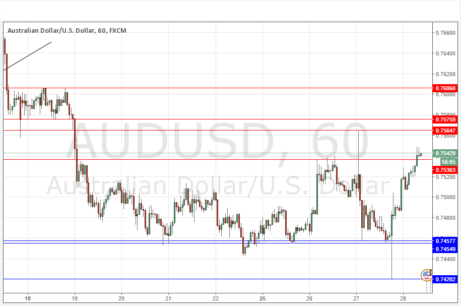 Segnali AUD/USD Segnali AUD/USD
