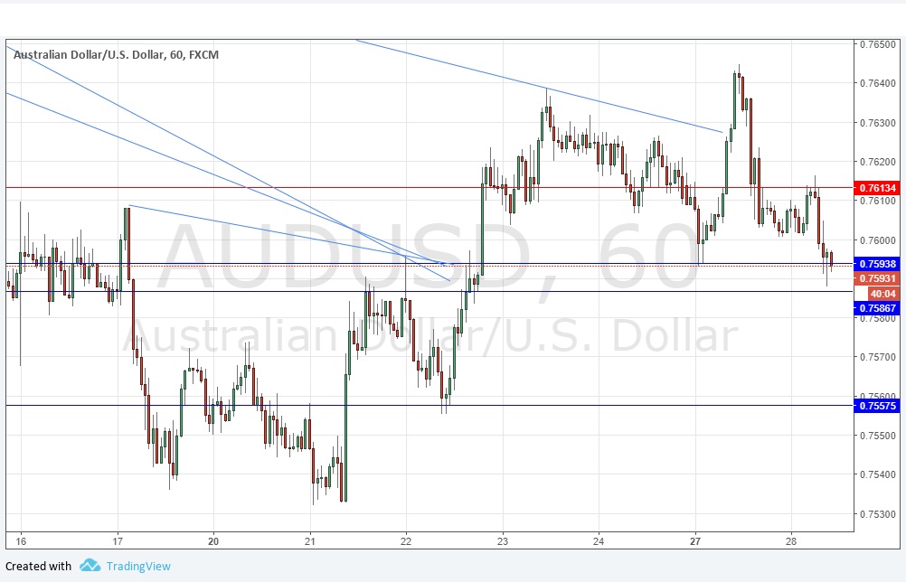 AUDUSD