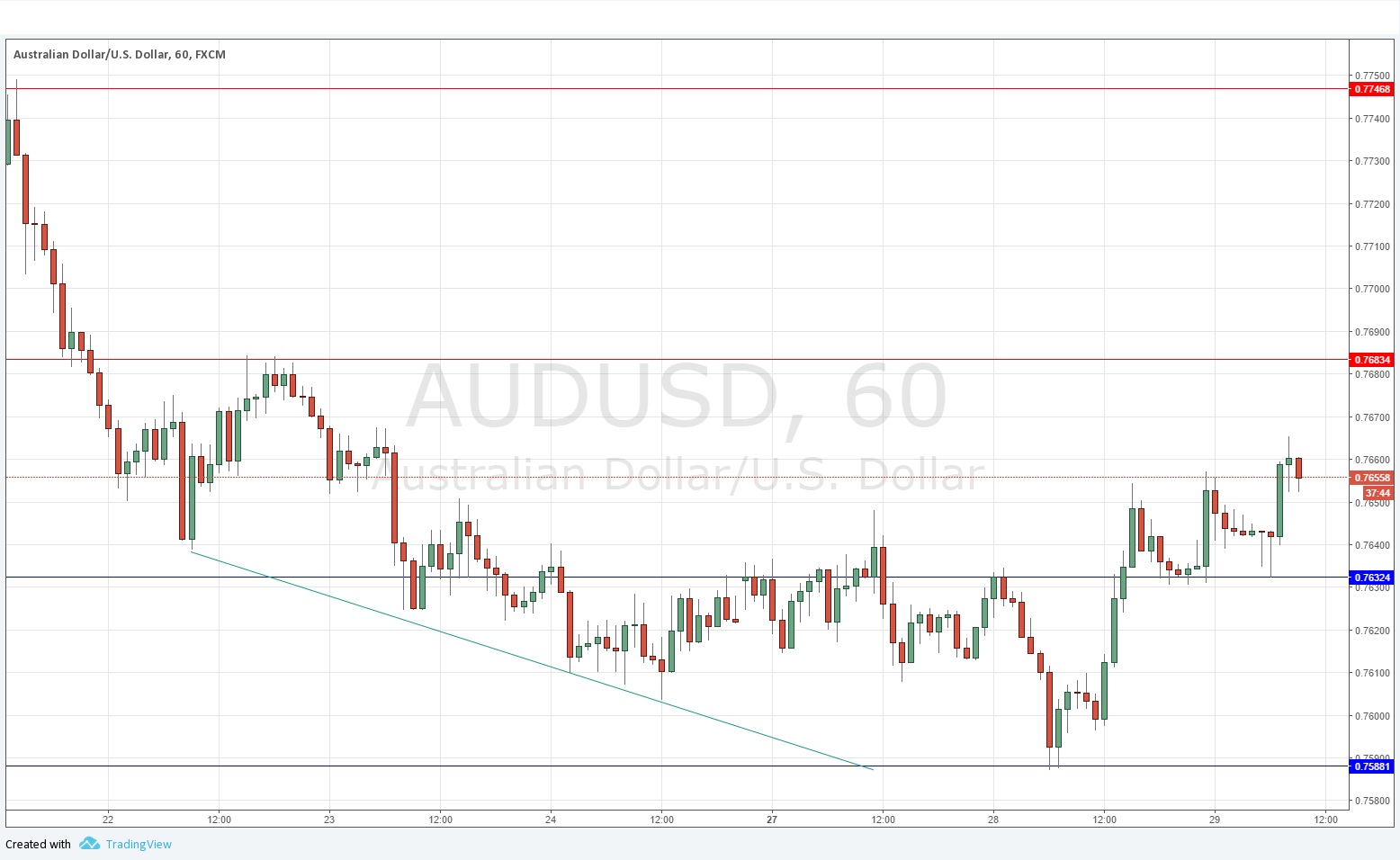 AUDUSD
