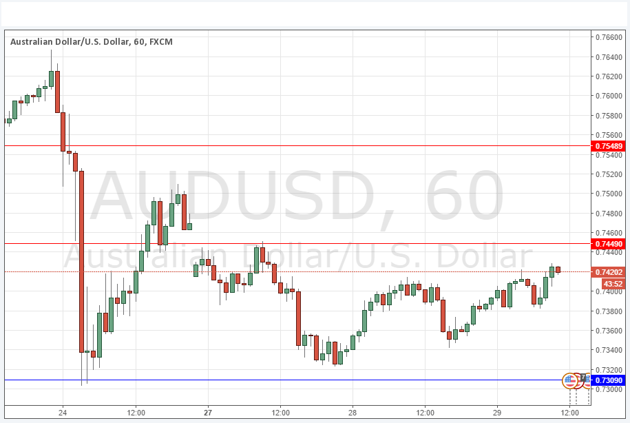 AUDUSD AUDUSD