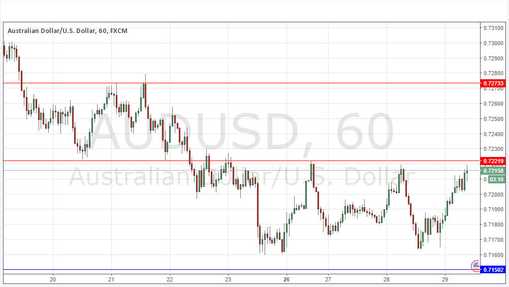 AUDUSD AUDUSD
