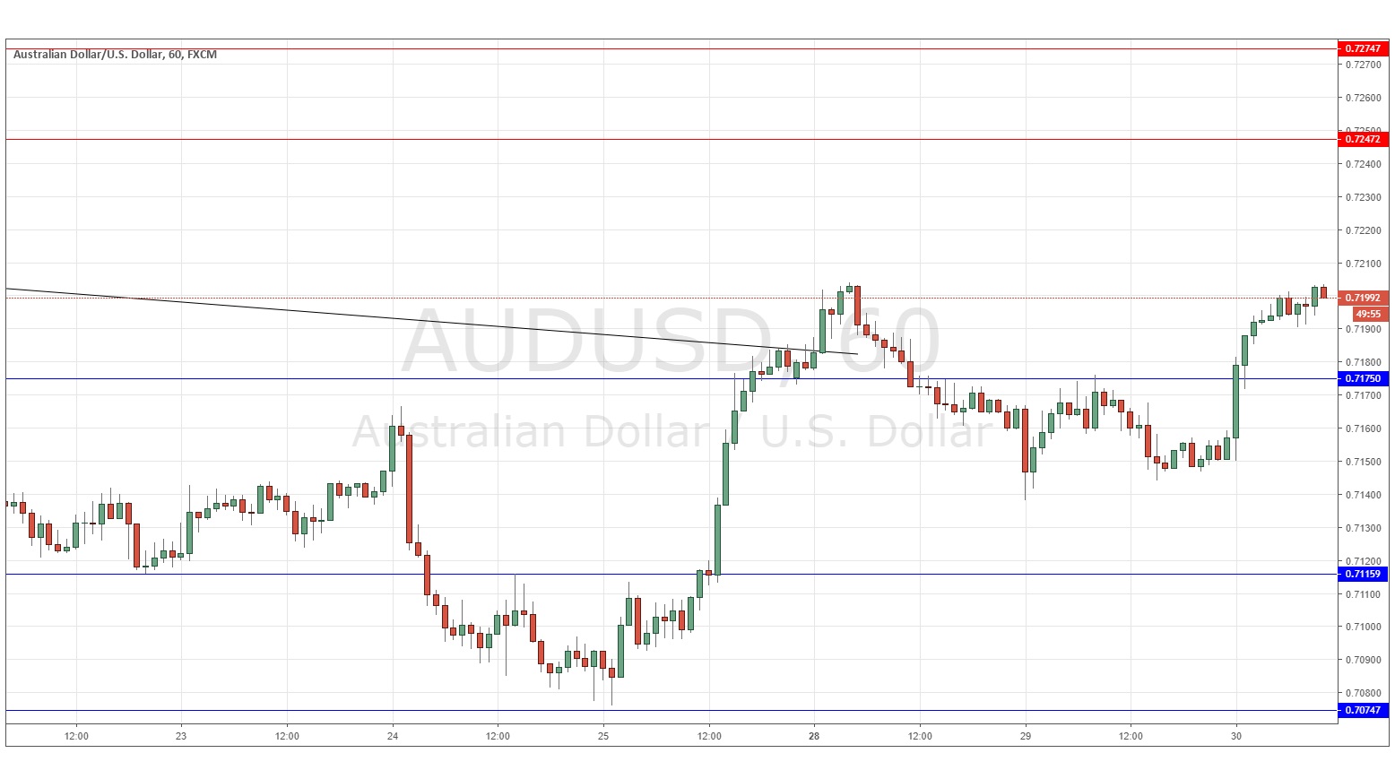 AUDUSD AUDUSD