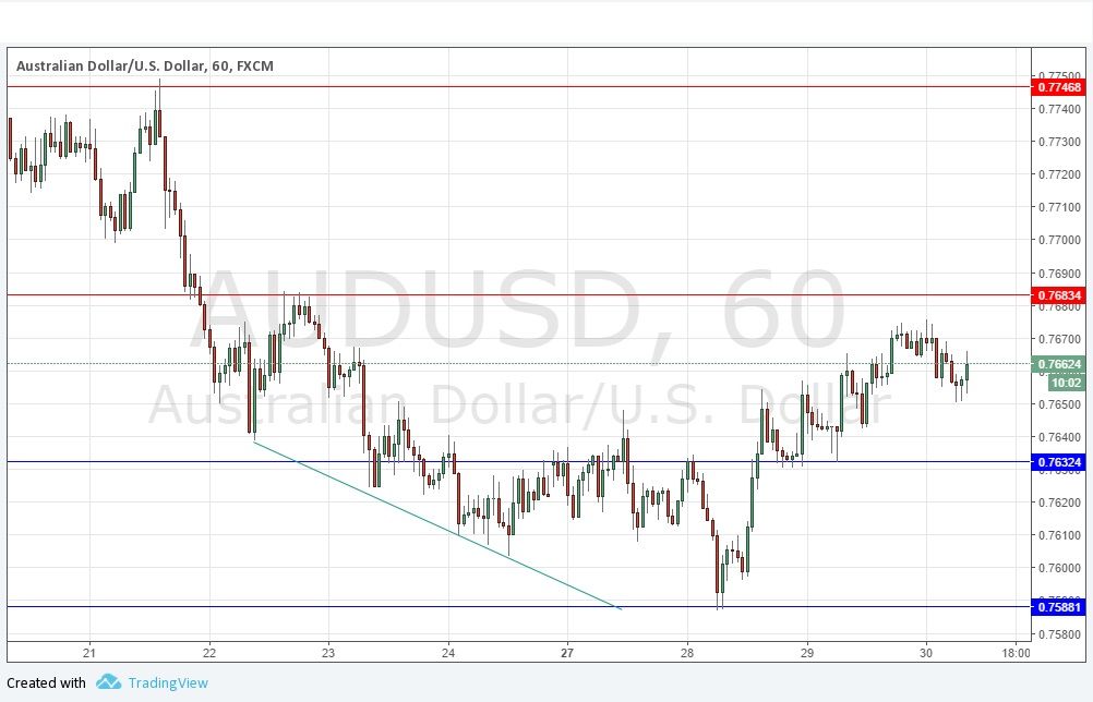 AUDUSD AUDUSD