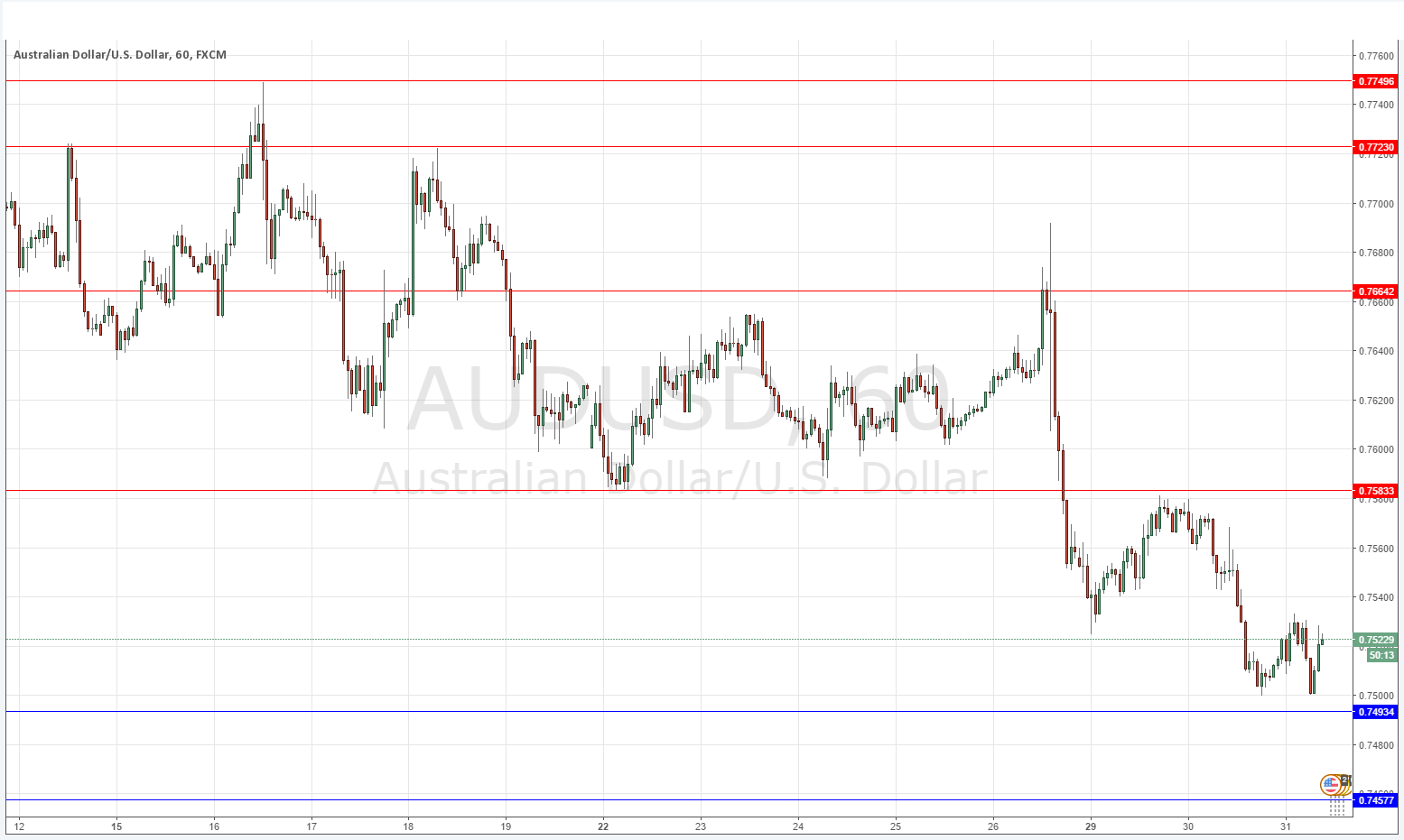 AUDUSD AUDUSD