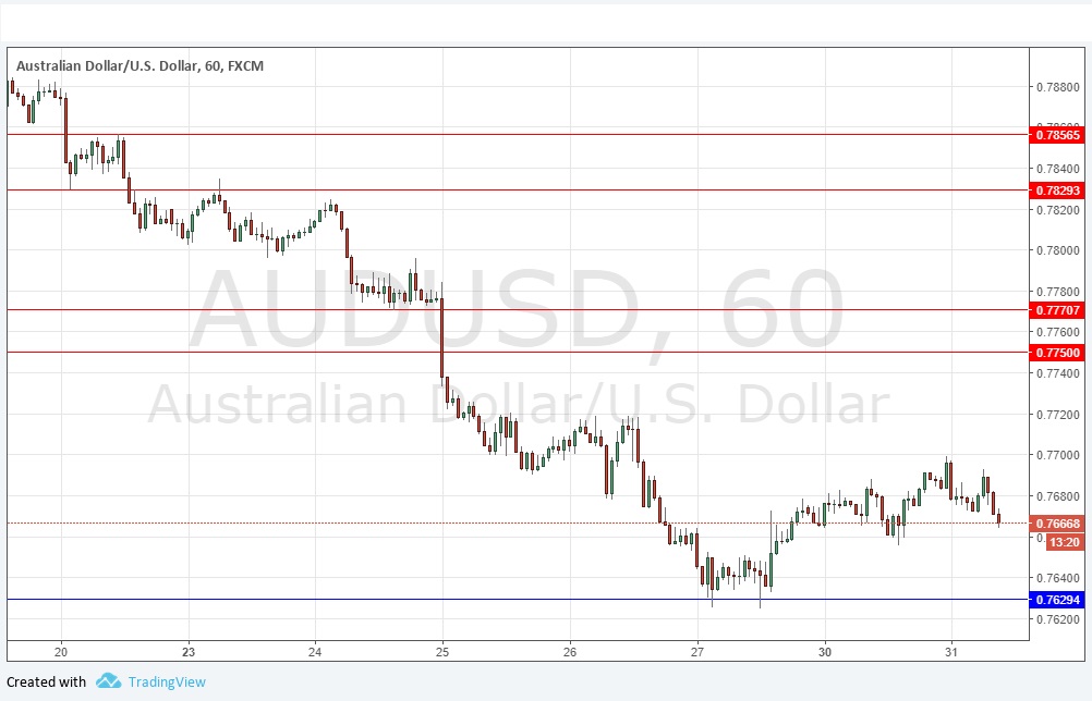 audusd
