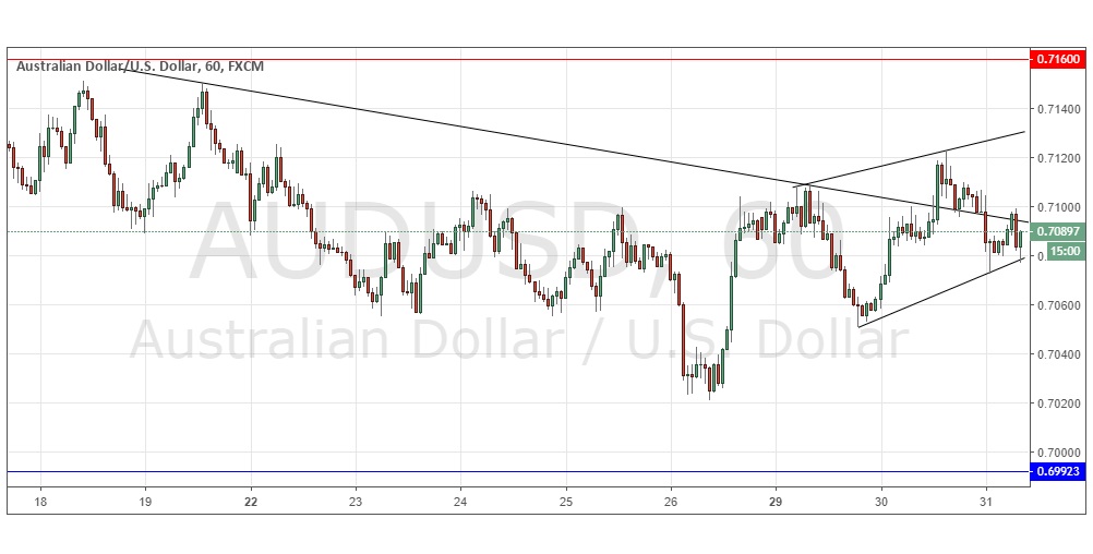 AUDUSD AUDUSD