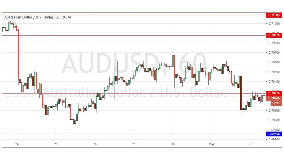 AUDUSD AUDUSD