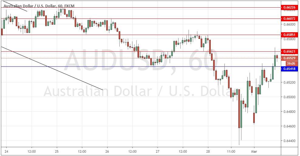 Señal Forex del par AUD/USD Señal Forex del par AUD/USD