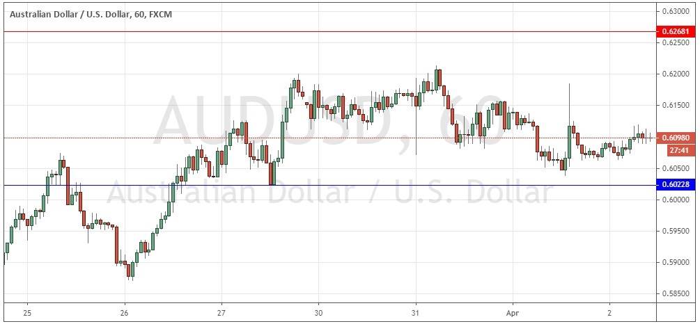 وج الدولار الأسترالي/الدولار الأمريكي  وج الدولار الأسترالي/الدولار الأمريكي